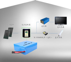 多功能照明系統儲能電池